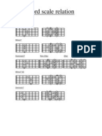 Chord Scale