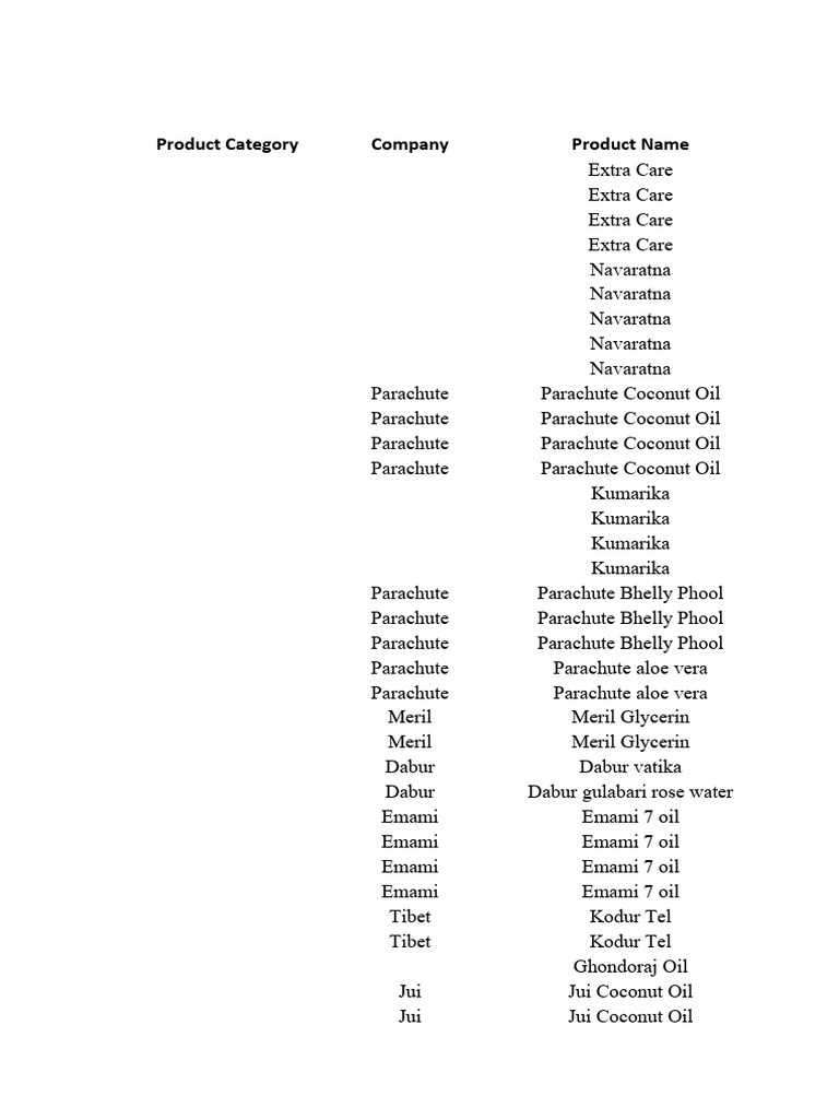 Product Expire Date Total | PDF | Wellness