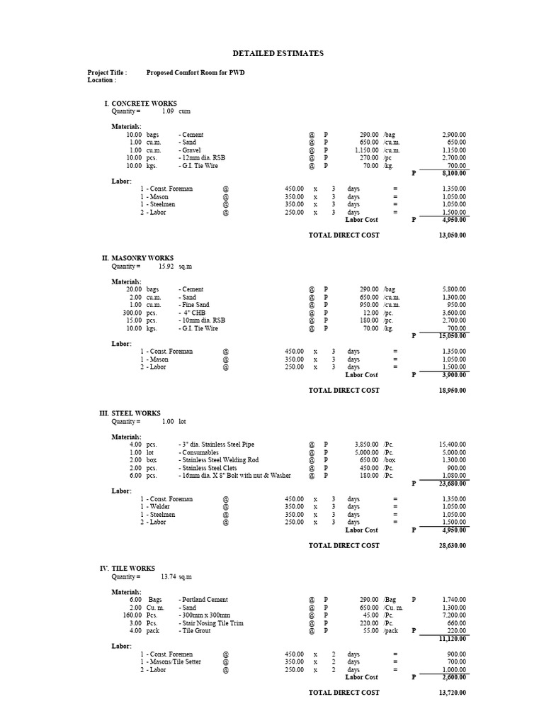 Comfort Room For PWD | PDF | Building Materials | Building Engineering