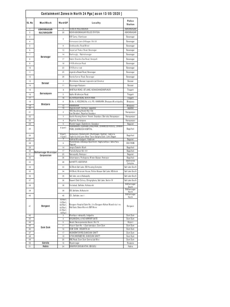 Containment Zones North 24 Pgs List | PDF