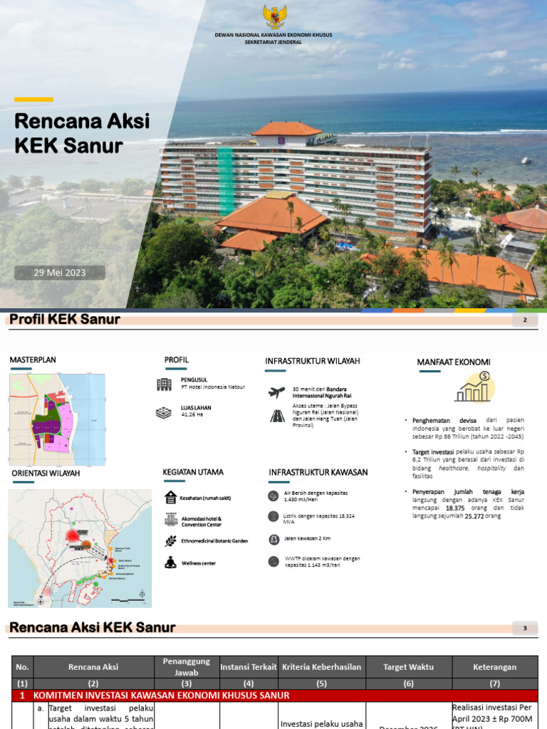 Renaksi KEK Sanur | PDF