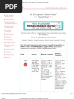 Fruit Chart - Nutrient Chart - Vitamins and Minerals in Common Fruits