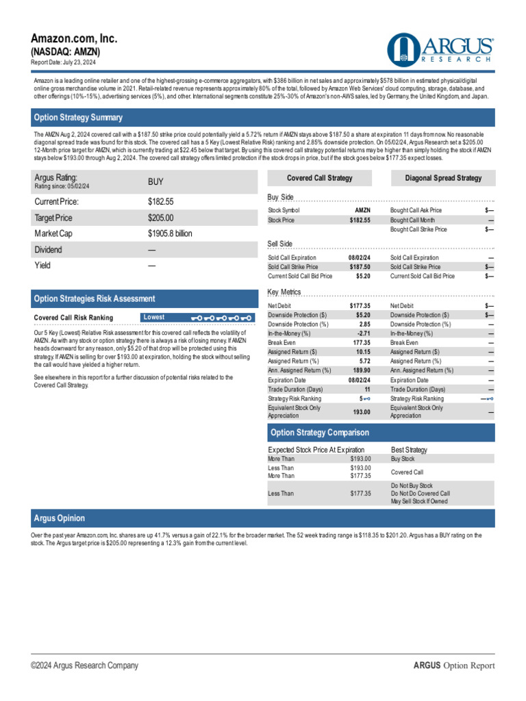 Amazon Covered Call Strategy Report | PDF | Option (Finance) | Stocks