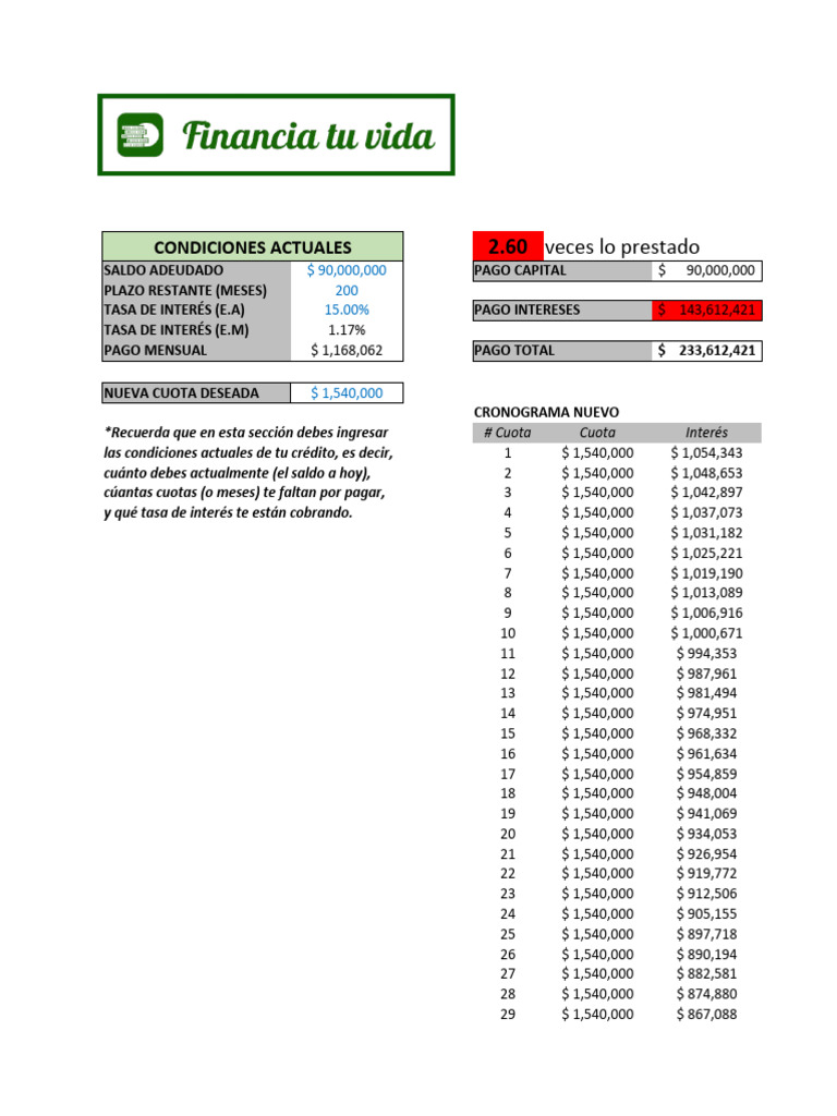 Abono Inteligente A Capital | PDF
