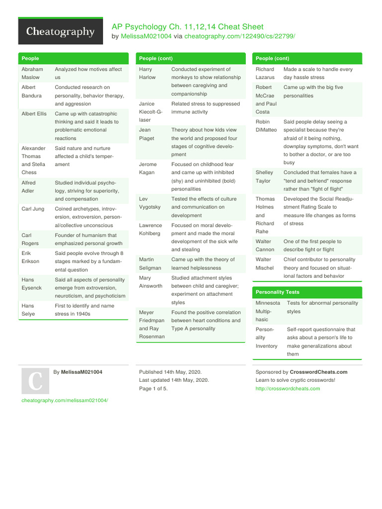 Cheat Sheet | PDF | Stress (Biology) | Attachment Theory