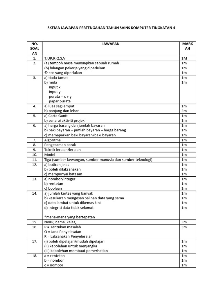 Skema Jawapan Sains Komputer Tingkatan 4 | PDF
