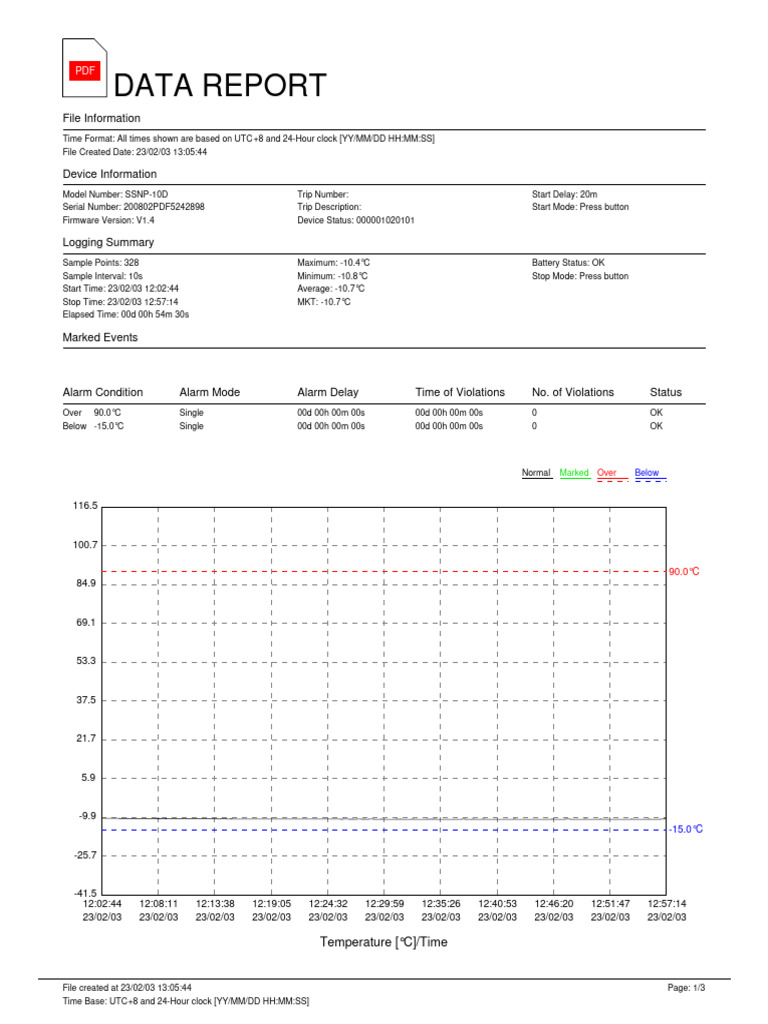 Data Report: File Information | PDF