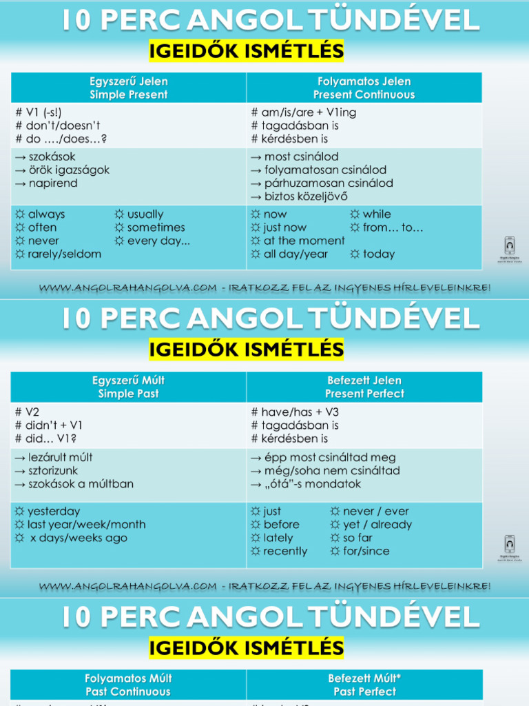 Angol-igeidők-Összehasonlítás Uk | PDF