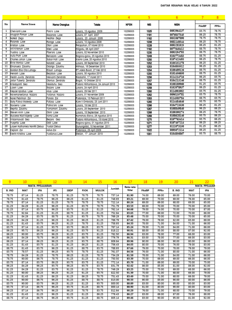 DKN 2022 Final | PDF