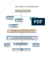 Análisis Del Plan Educativo Individualizado