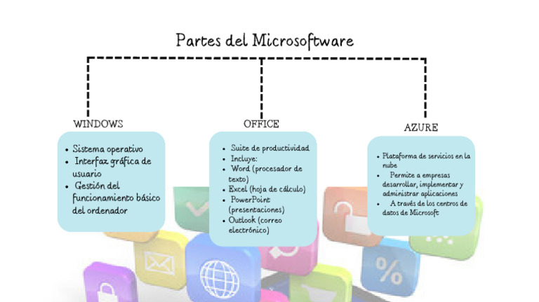 Partes del Microsoftware en Windows | PDF
