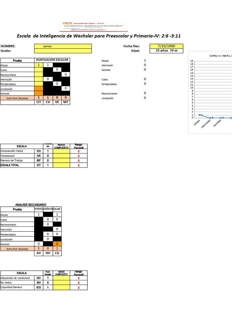 Evaluación WPPSI-IV: Resultados y Perfil | PDF | Ciencias del ...