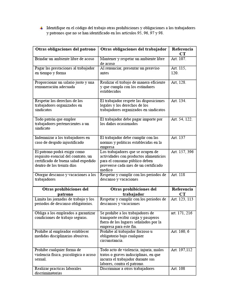 Cuadros de Obligaciones y Prohibiciones Del Codigo Del Trabajo | PDF ...