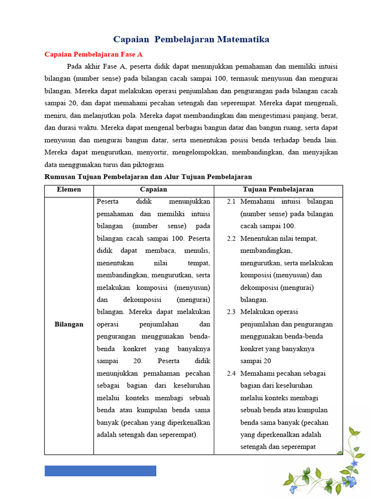 Capaian Pembelajaran Matematika Fase A | PDF | Metode & Bahan Ajar