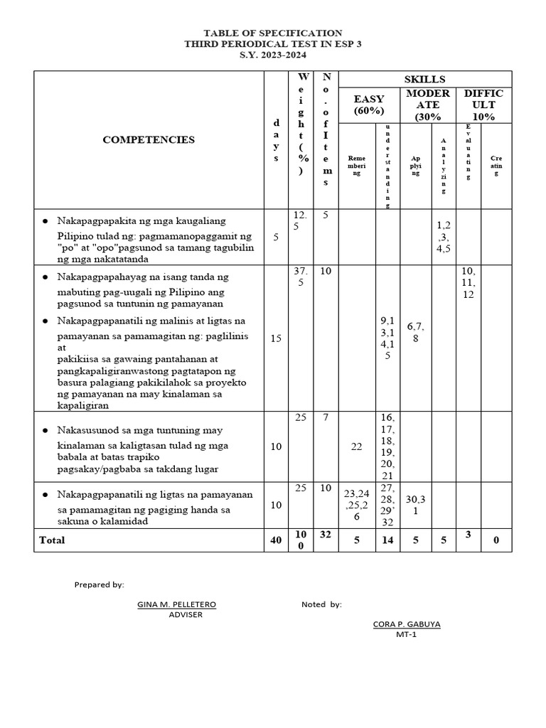 Third Periodic Test Esp 3 1 Pdf