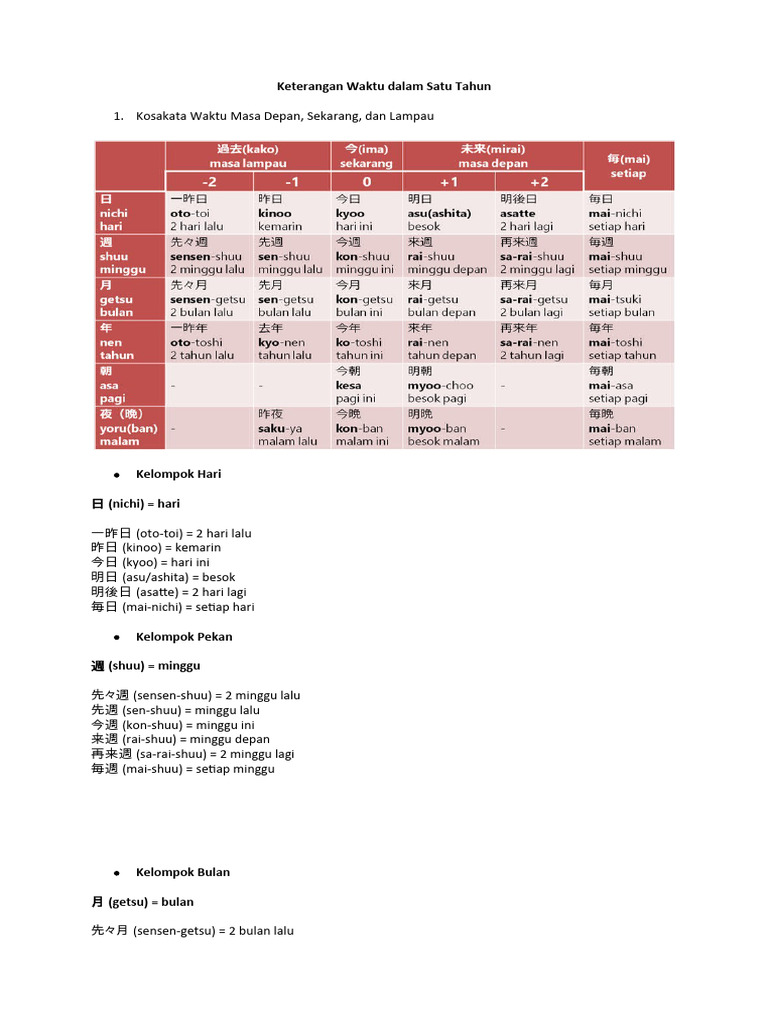 Keterangan Waktu Dalam Satu Tahun | PDF