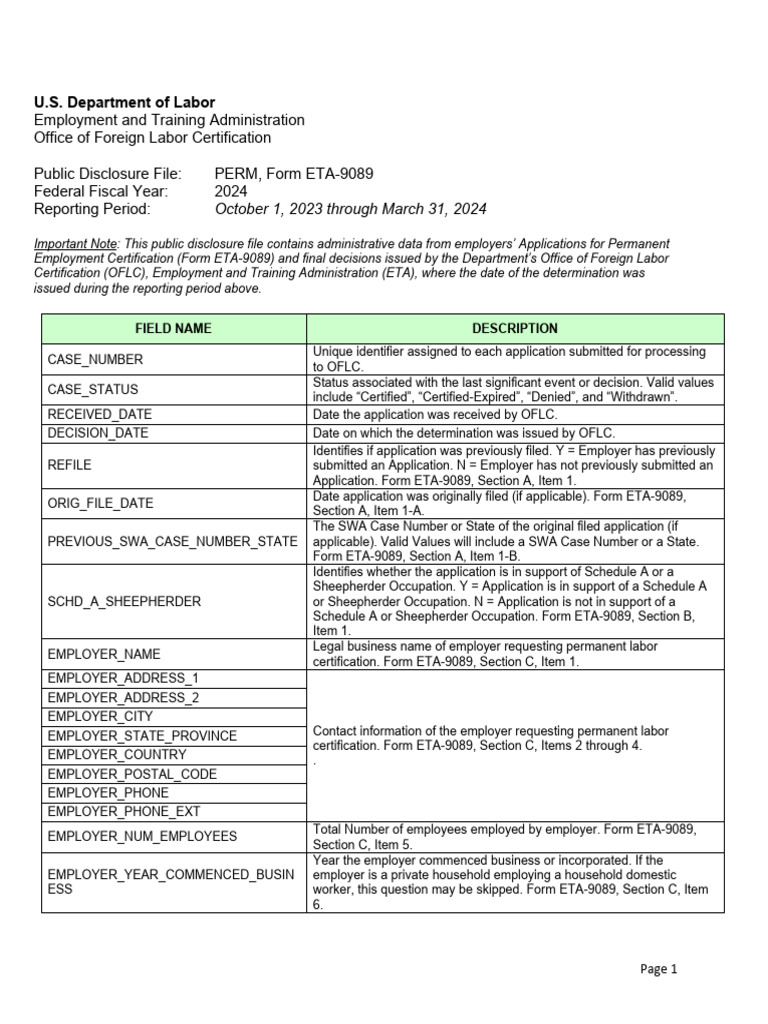 PERM Record Layout FY2024 Q2 | PDF | Recruitment | Newspapers