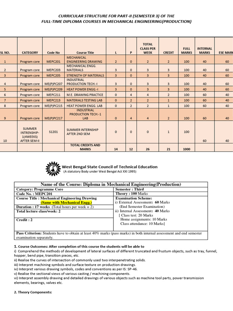 Mechanical Engineering Drawing Syllabus | PDF | Steel | Bending