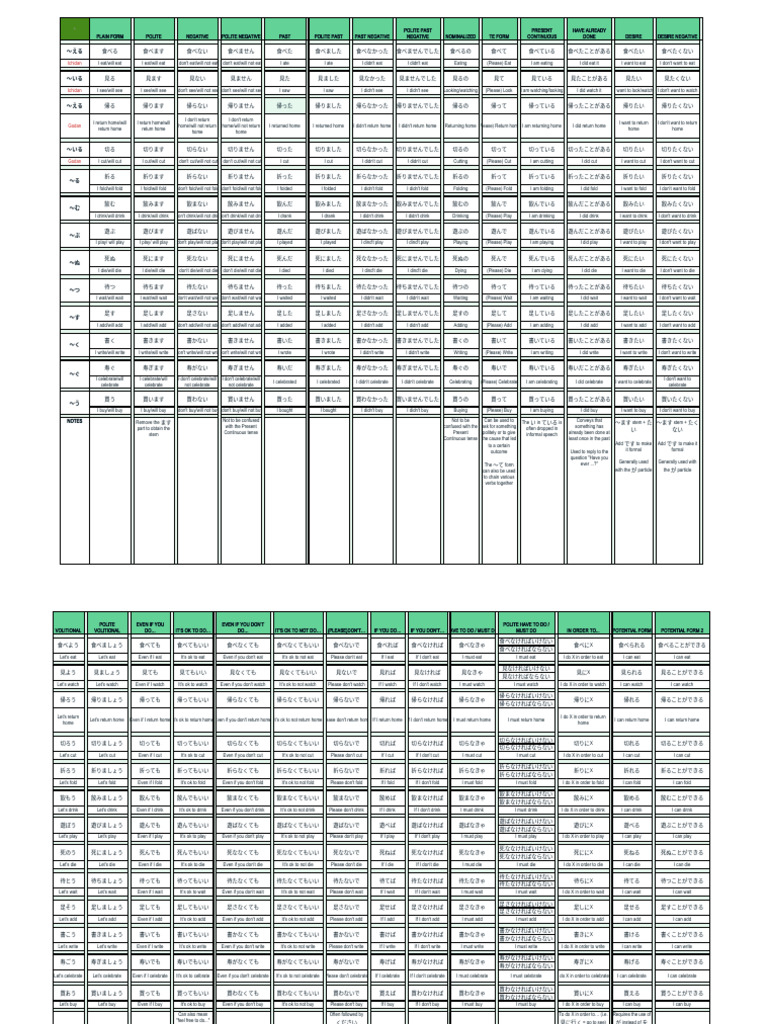 Verb Tenses Rearrange | PDF