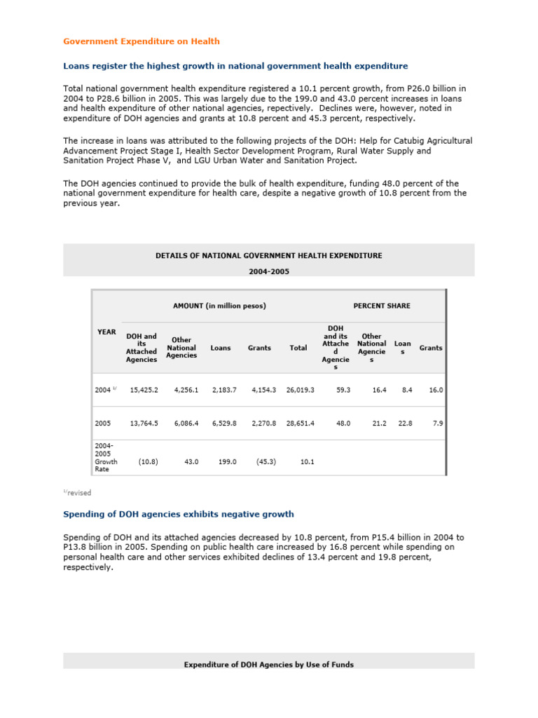 Government Expenditure On Health | PDF | Government Spending | Economies