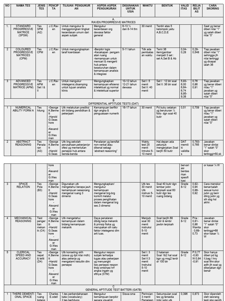 Panduan Tes APM dan Kunci Jawaban | PDF