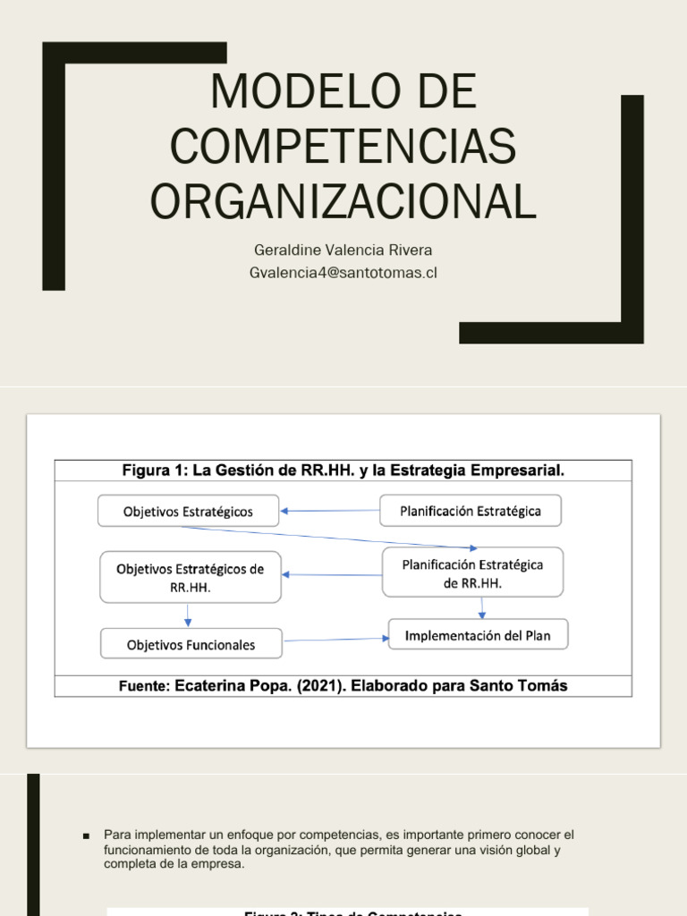 Desarrollo de Capital Humano | PDF | Comportamiento | Business