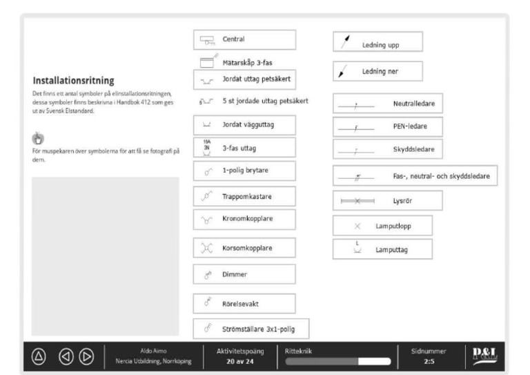 Installationsritning Symbol | PDF