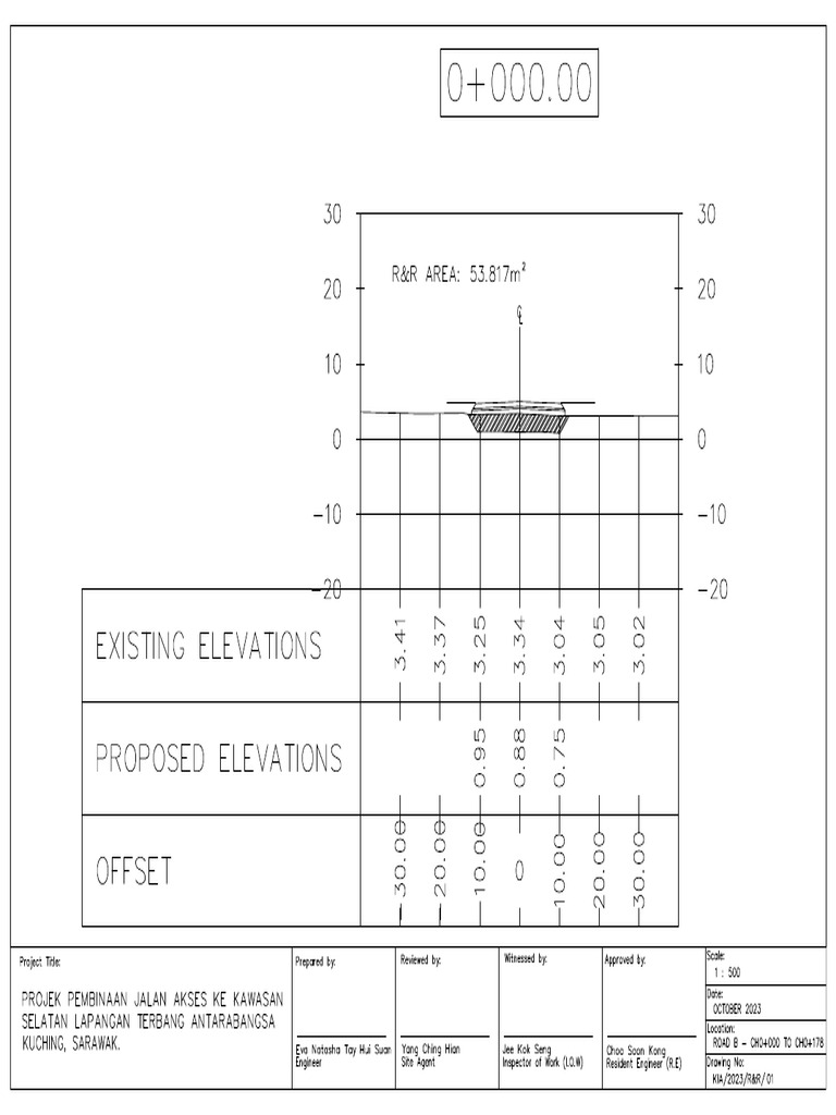 Kia Usm Road B Ch0+000 To Ch0+178 | PDF