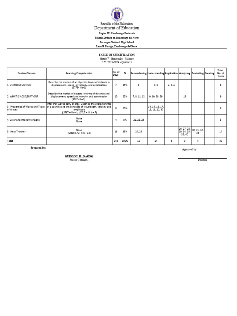 Grade 7 Science Table of Specifications | PDF | Waves | Acceleration