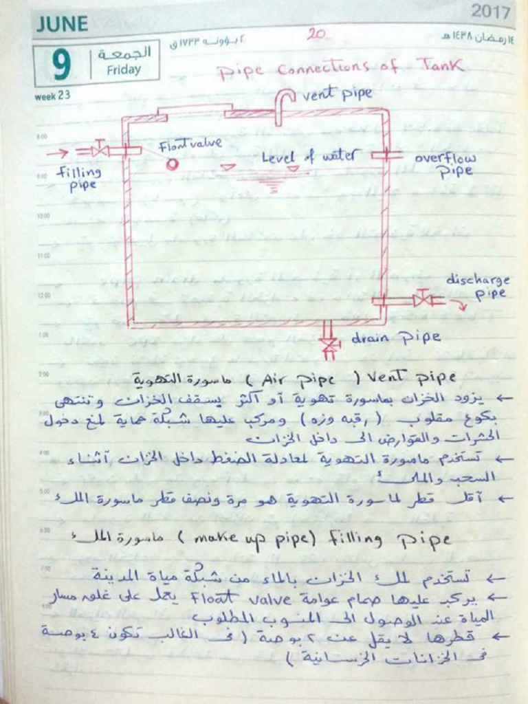 Water Supply System Pdf