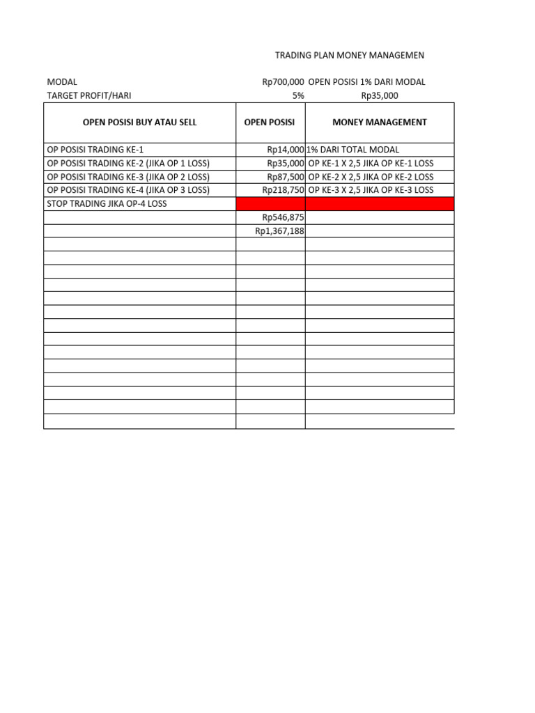 Trading Plan | PDF