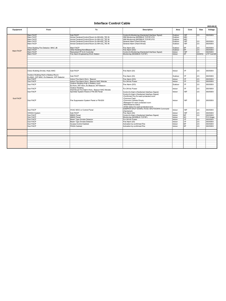 Typical Interface Control Cable List | PDF | Electrical Engineering ...
