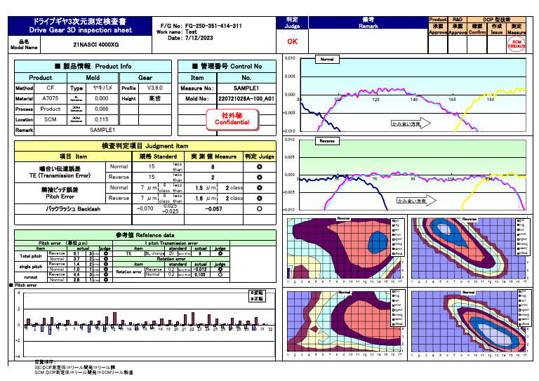 21nsc4xg CMM Sample1 231207 | PDF