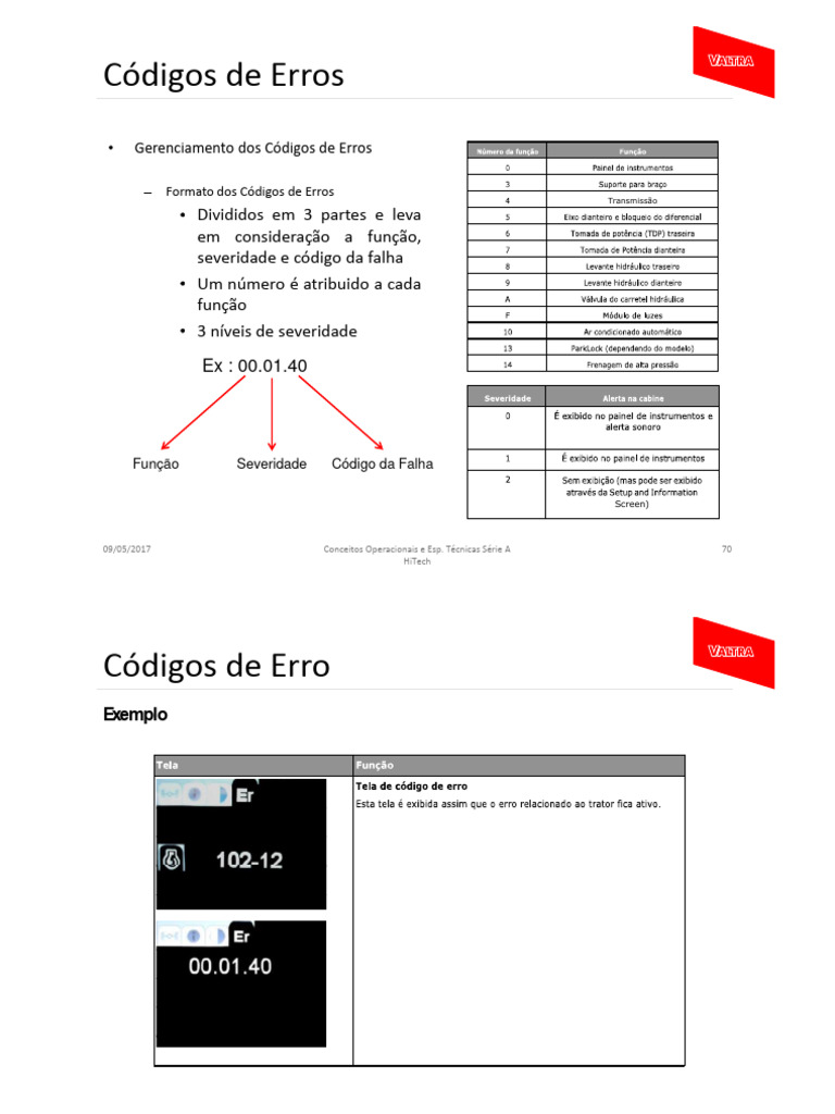 Gerenciamento de Códigos de Erros | PDF