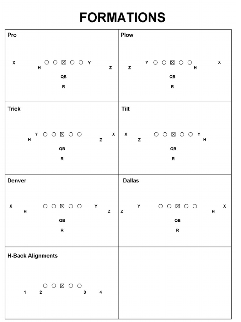 Pistol Power Offense Playbook Guide | PDF | National Football League ...