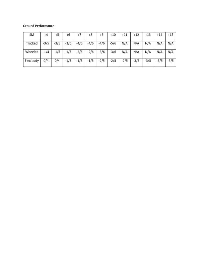 Ground Performance Metrics Overview | PDF