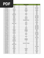 Contact List Compilation | PDF | Manufactured Goods | Machines