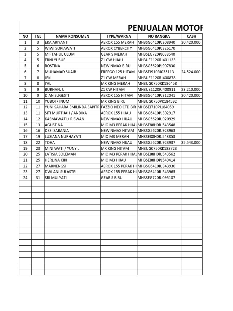 Data penjualan sepatung 2024 pdf