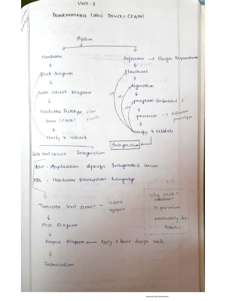 VLSI Midsem 2 | PDF