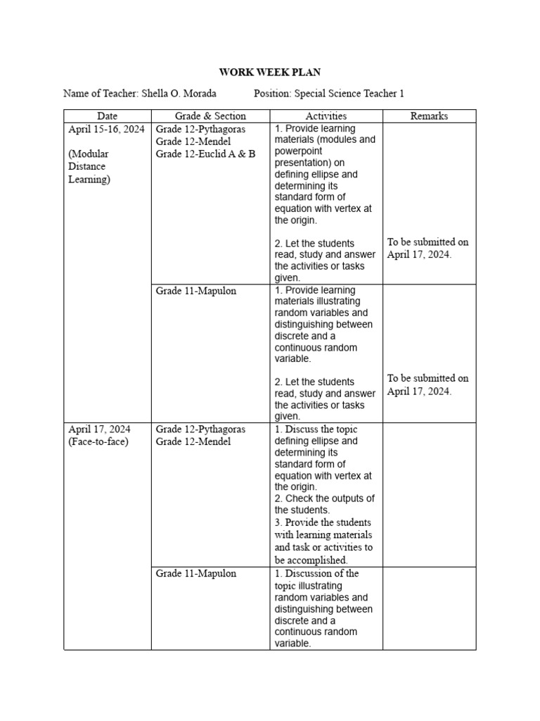 Week Plan Meaning