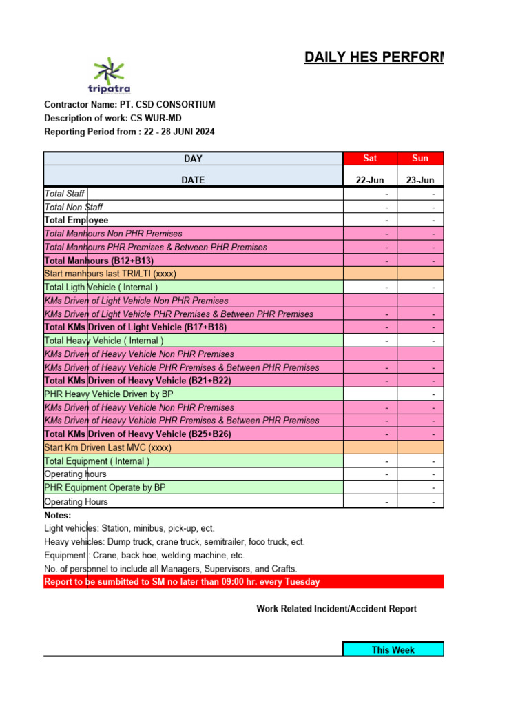 HES Performance Report: PT. CSD Consortium | PDF | Road Transport ...