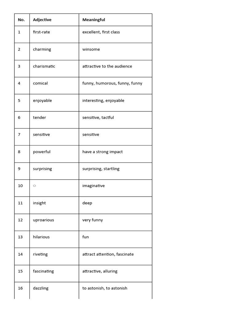 Film vocabulary list | PDF | Screenplay | The Arts
