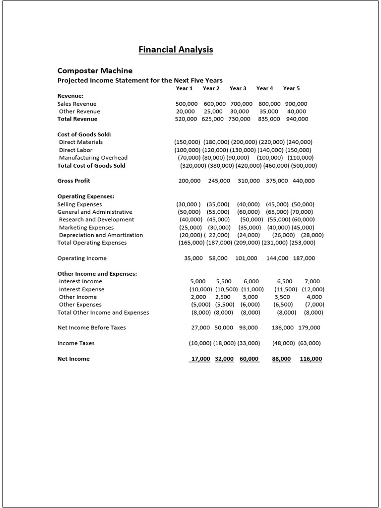 Income statement format docx 3 pdf equity finance expense
