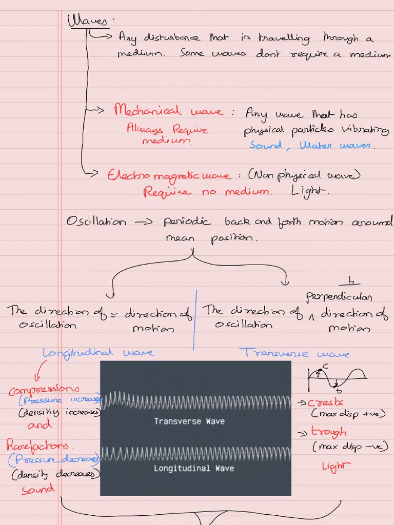 Introduction To Waves - 240709 - 122557 | PDF