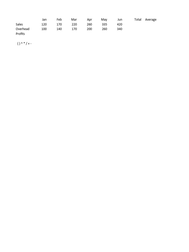 Creating Formulas In Business Objects
