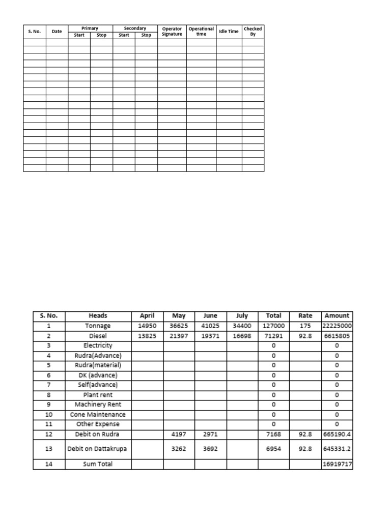Monthly Operational Expense Report | PDF