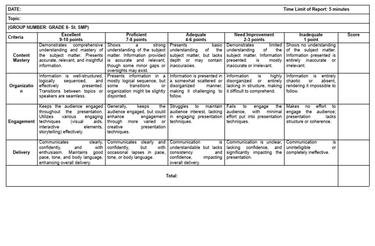 Grade 8 Presentation Assessment Criteria | PDF | Communication | Human ...