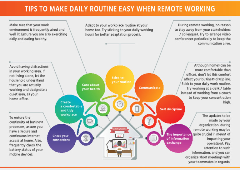 Working Remotely Routine | PDF