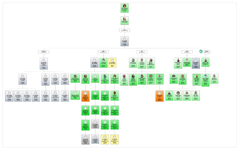 MDC Software Engineering Roles Overview | PDF | Software Engineering ...