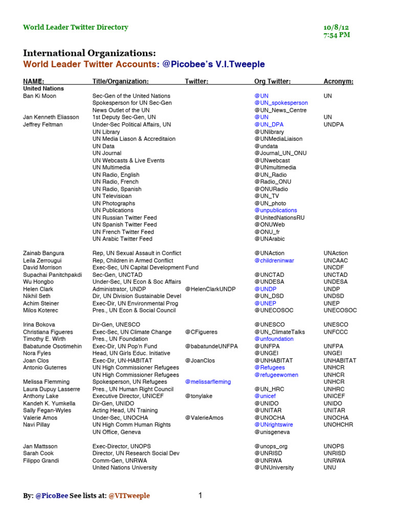 World Leader Twitter Directory | PDF | European Union | World Economic ...